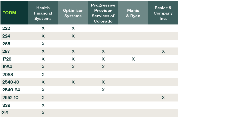 Cost Report Software Vendors Approved by CMS