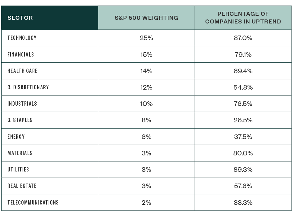 Q4 Sector Overview