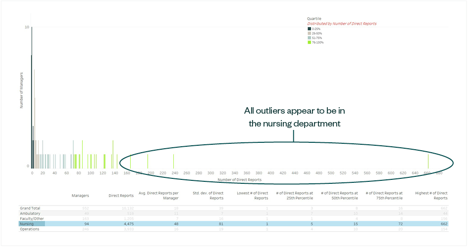 interactive organizational chart and table with data