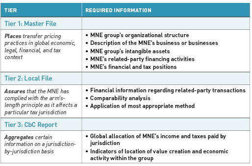 table describing three tier approach
