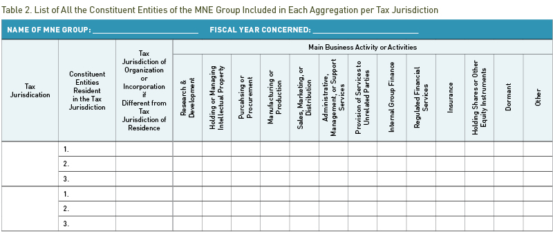 List of all the constituent entities of the MNE group included in each aggregation per tax jurisdiction