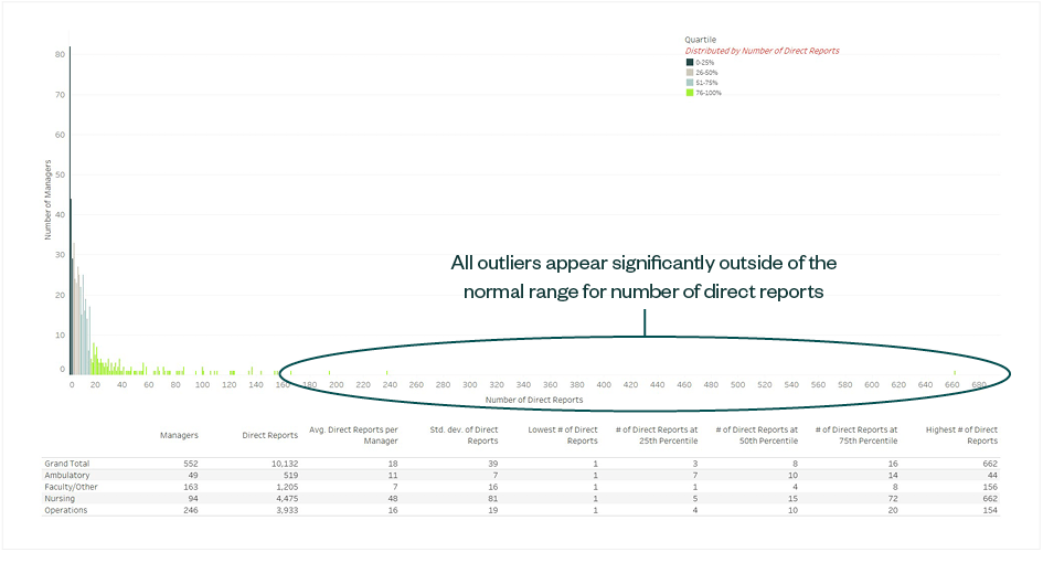 organizational model exmaple chart