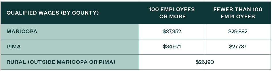 Qualifying Businesses table