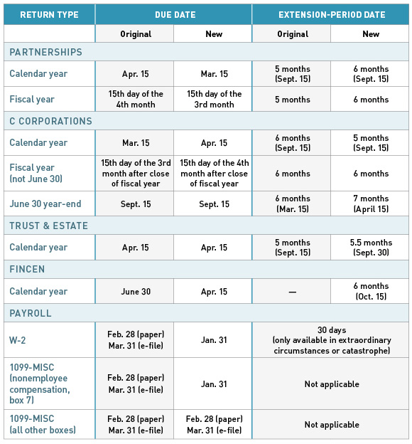 2016 tax return due date table