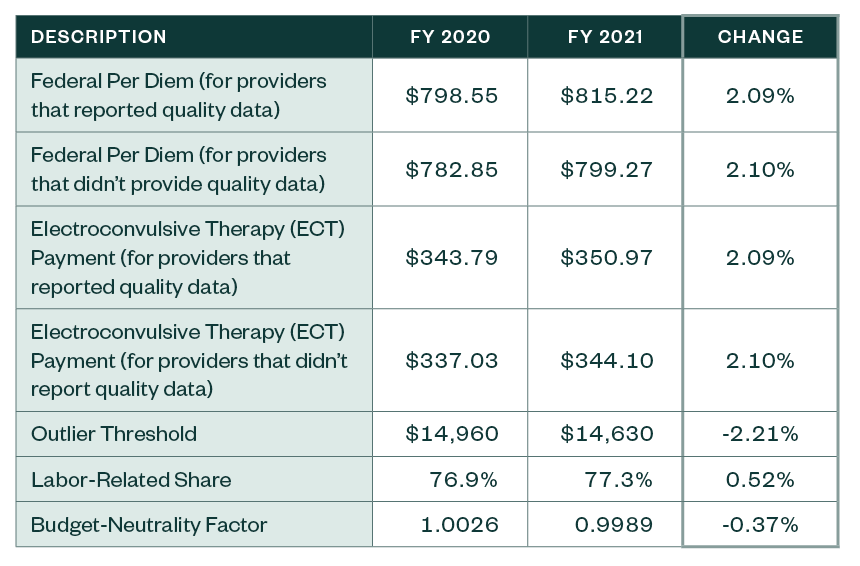 IPF PPS Rates table