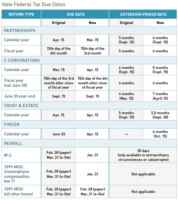 New Federal Tax Due Dates table