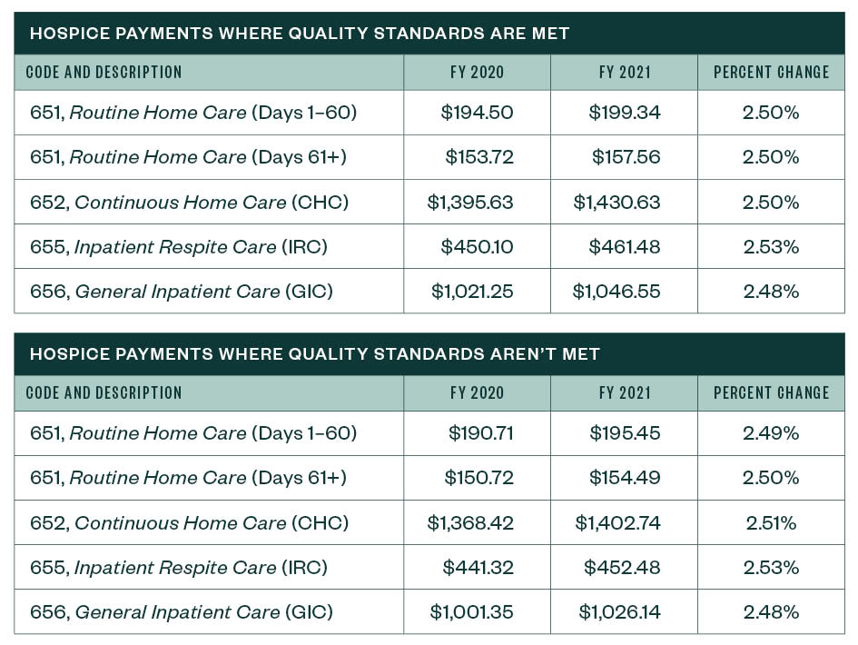 proposed changes to hospice payments table