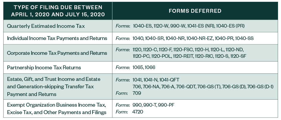 deferred forms table