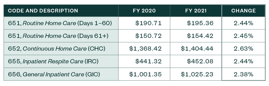 Hospice Payments Where Quality Standards Aren't Met table